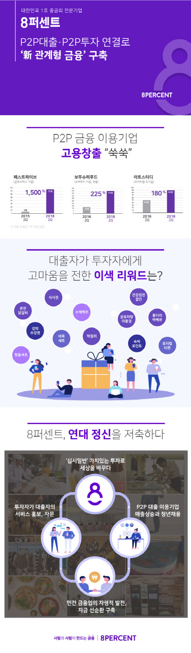 8퍼센트 제공